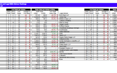 Geneva Capital Group Ranking