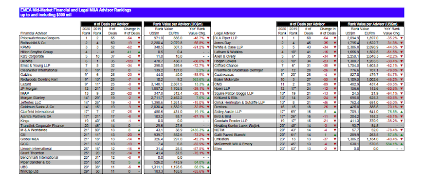 Geneva Capital Group Ranking